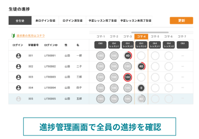 進捗管理画面で全員の進捗を確認