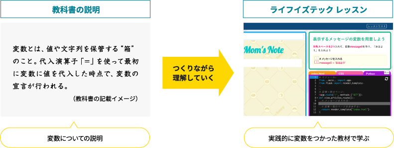 ライフイズテック レッスンでは実践的に変数をつかった教材で学ぶことができます