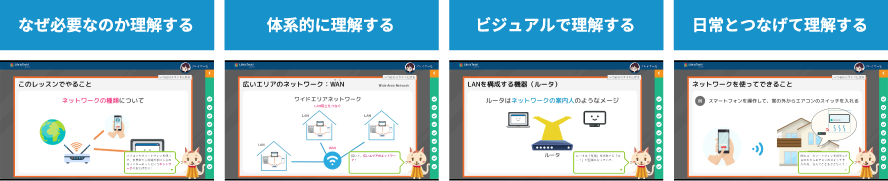 なぜ必要なのか理解する、体系的に理解する、ビジュアルで理解する、日常とつなげて理解する