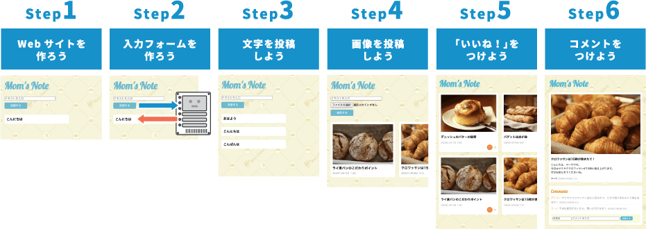 Step1:Webサイトを作ろう Step2:入力フォームを作ろう Step3:文字を投稿しよう Step4:画像を投稿しよう Step5: 「いいね!」をつけよう Step6:コメントをつけよう