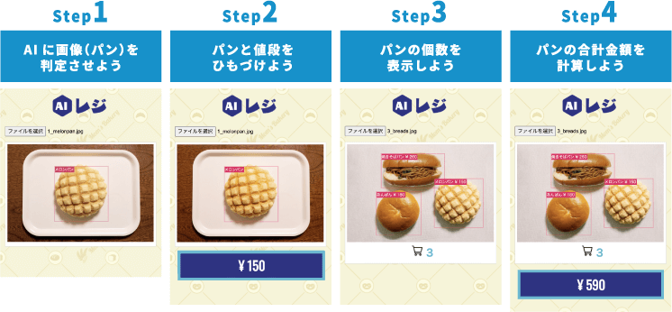 Step1:AIに画像(パン)を判定させよう Step2:パンと値段をひもづけよう Step3:パンの個数を表示しよう Step4:パンの合計金額を計算しよう