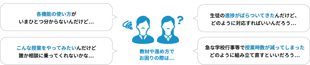 各機能の使い方がいまひとつ分からないんだけど…。生徒の進捗がばらついてきたんだけど、どのように対応すればいいんだろう…。こんな授業をやってみたいんだけど誰か相談に乗ってくれないかな…。急な学校行事等で授業時数が減ってしまった、どのように組み立て直すといいだろう…