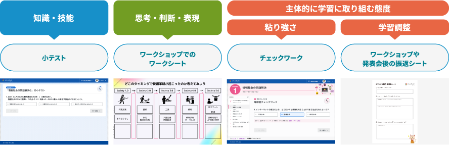 小テスト、ワークショップでのワークシート、チェックワーク、ワークショップや発表会後の振返シート