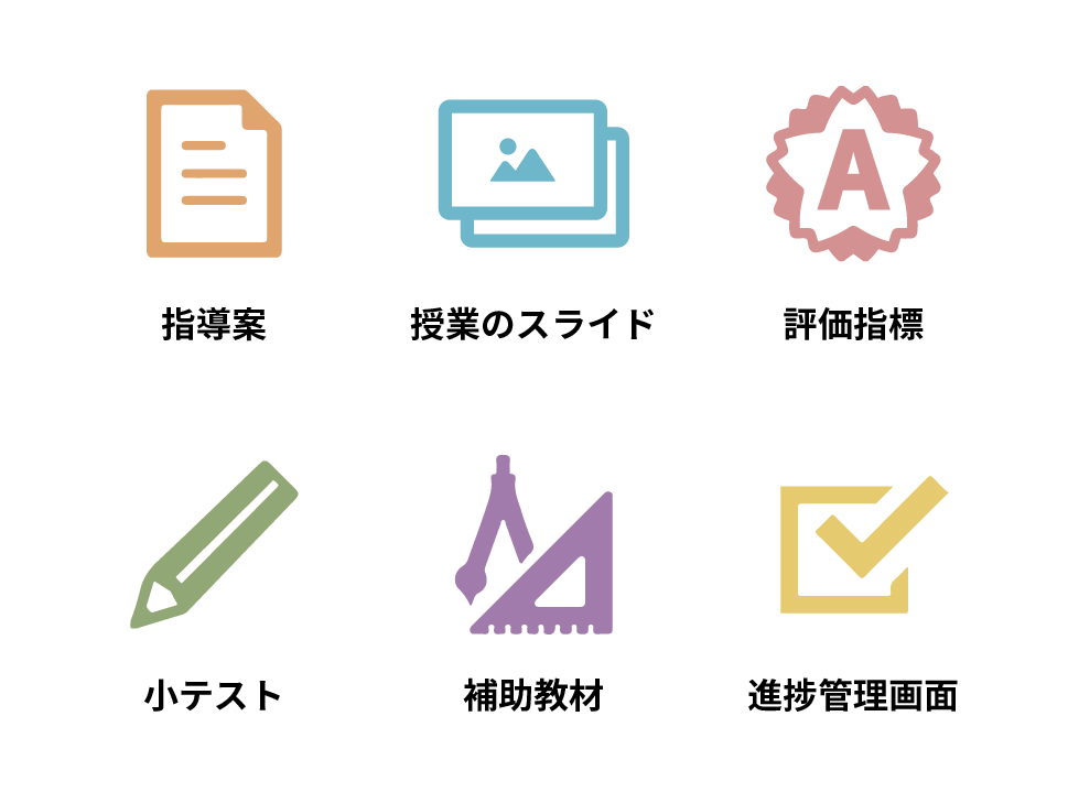 指導案 授業のスライド 評価指標 小テスト 補助教材 進捗管理画面