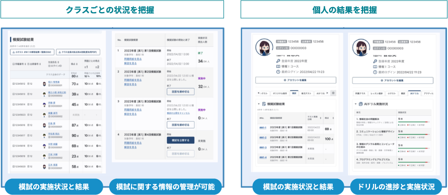クラスごとの状況を把握:模試の実施状況と結果・模試に関する情報の管理が可能 / 個人の結果を把握:模試の実施状況と結果・ドリルの進捗と実施状況