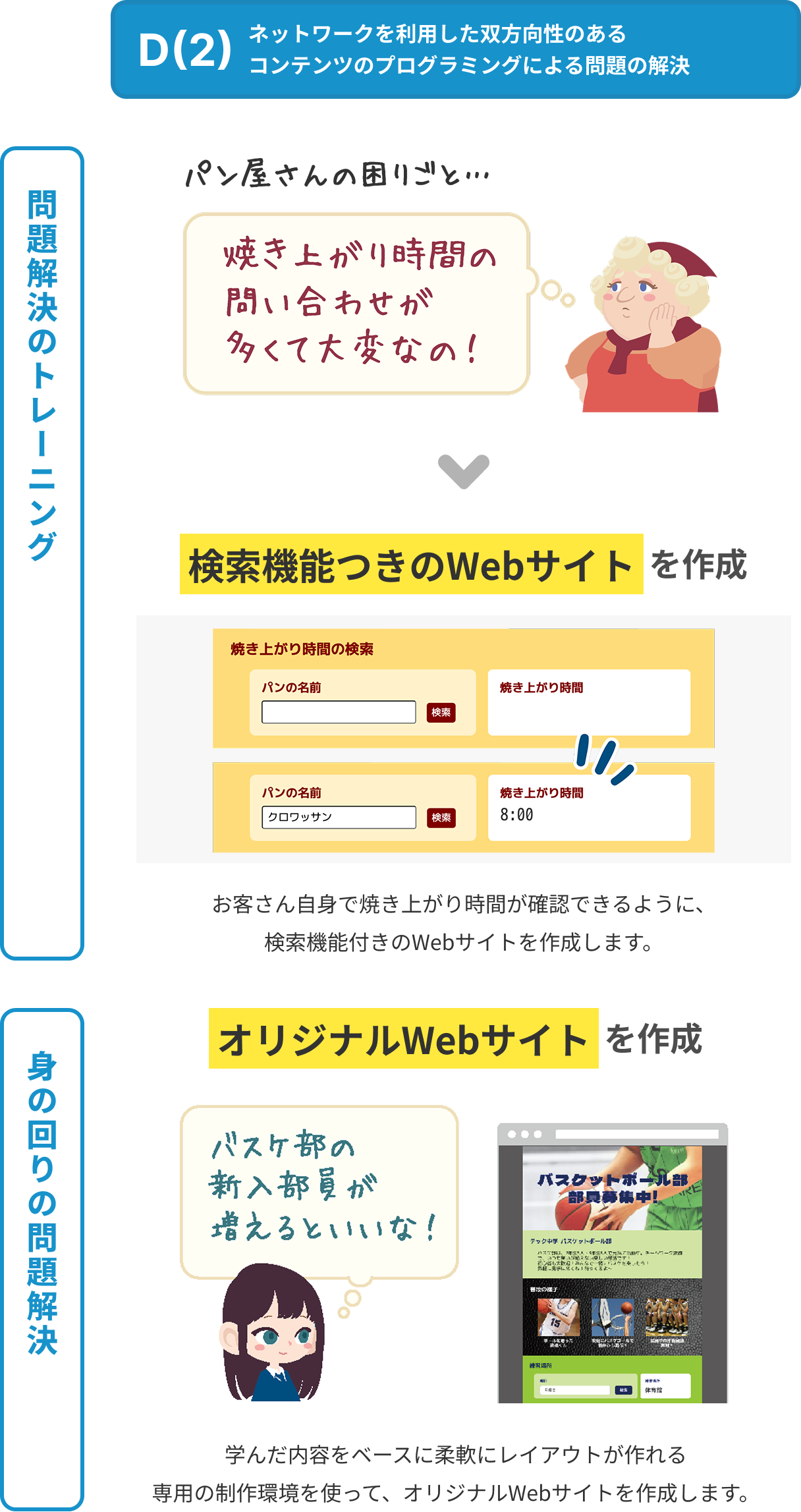 D(2) ネットワークを利用した双方向性のあるコンテンツのプログラミングによる問題の解決