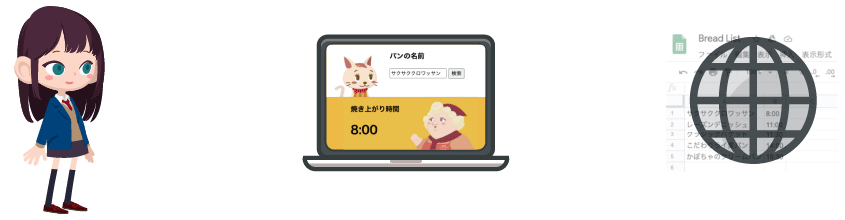 パンの名前を入力→データを検索→データを取得→焼き上がり時間を表示