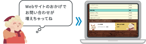 双方向性コンテンツによる問題解決がわかりやすく学べる
