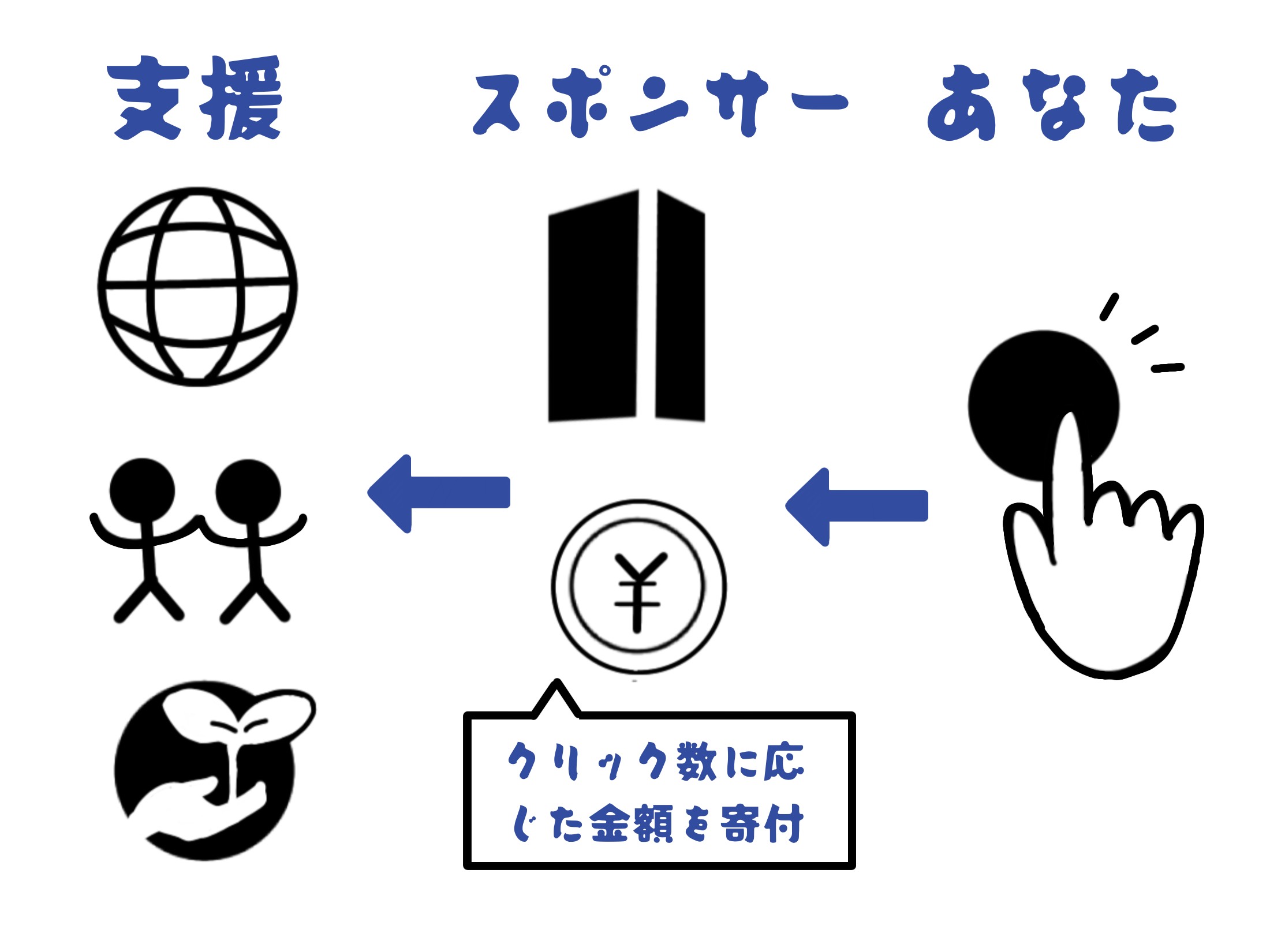 仕組み